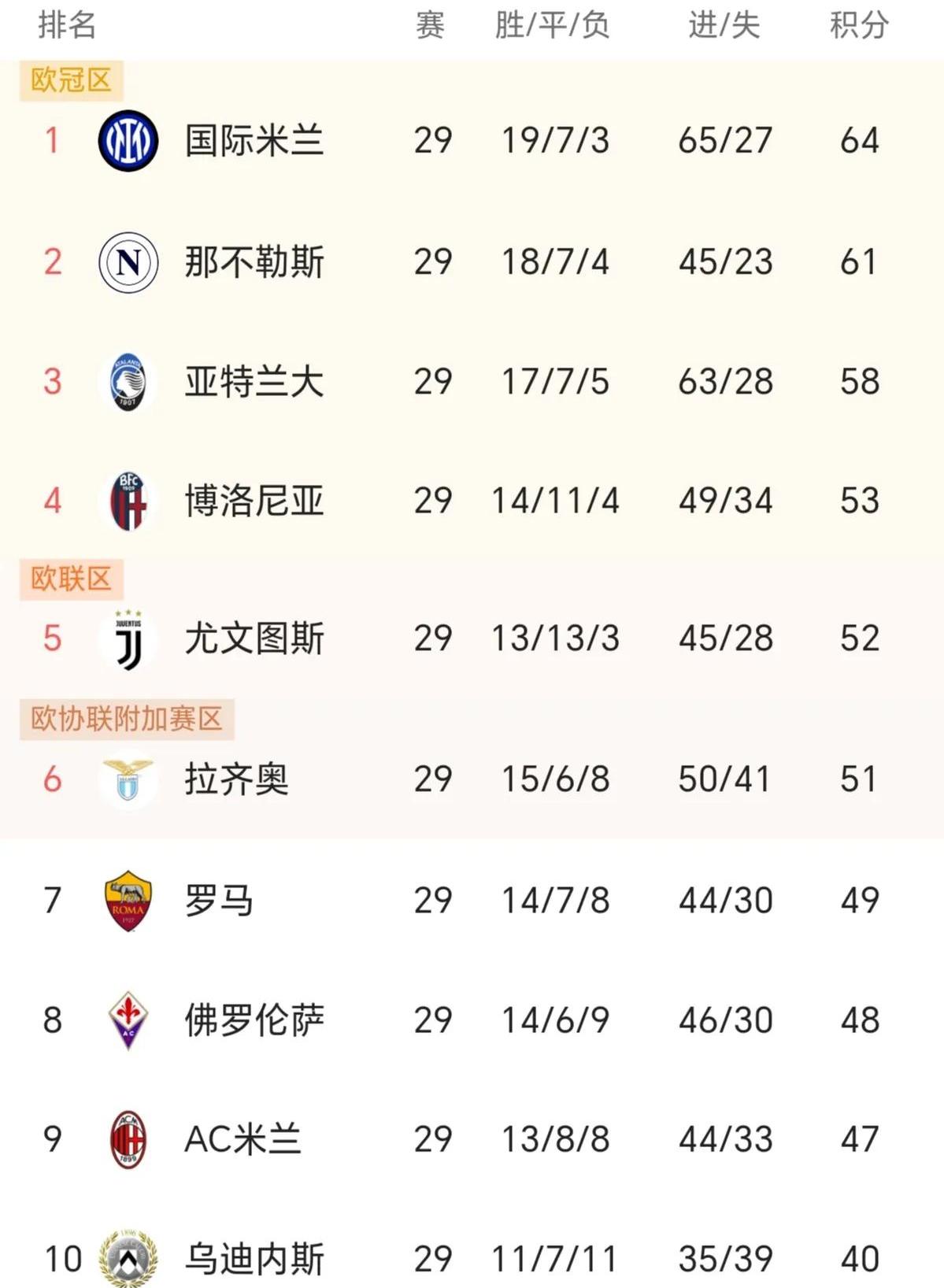 意甲豪门国米卫冕冠军全力追逐榜首