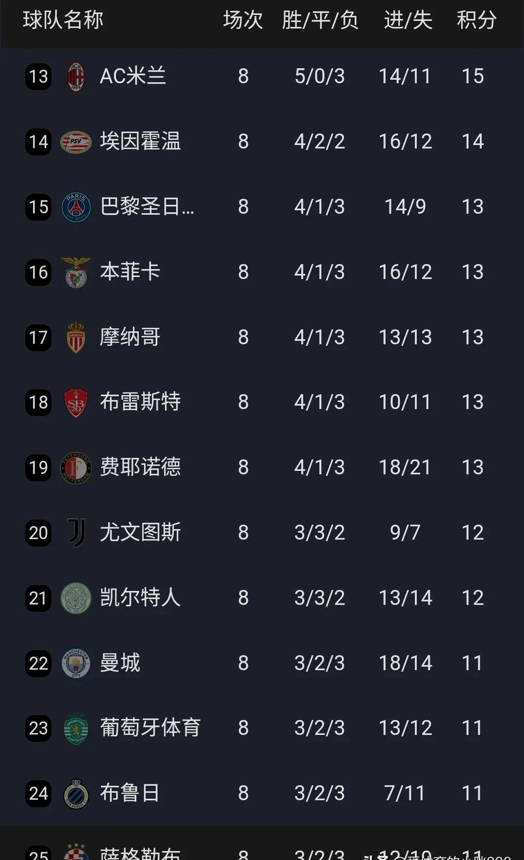 包含马竞客场轻取辛特拉，稳坐积分榜首的词条