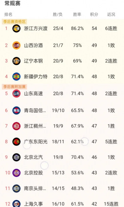 包含马竞客场轻取辛特拉，稳坐积分榜首的词条