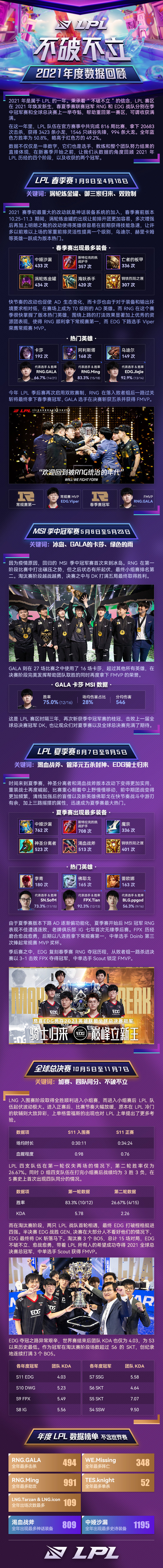 包含Doinb赛事官方发布爆冷新规，TL引发争议！的词条